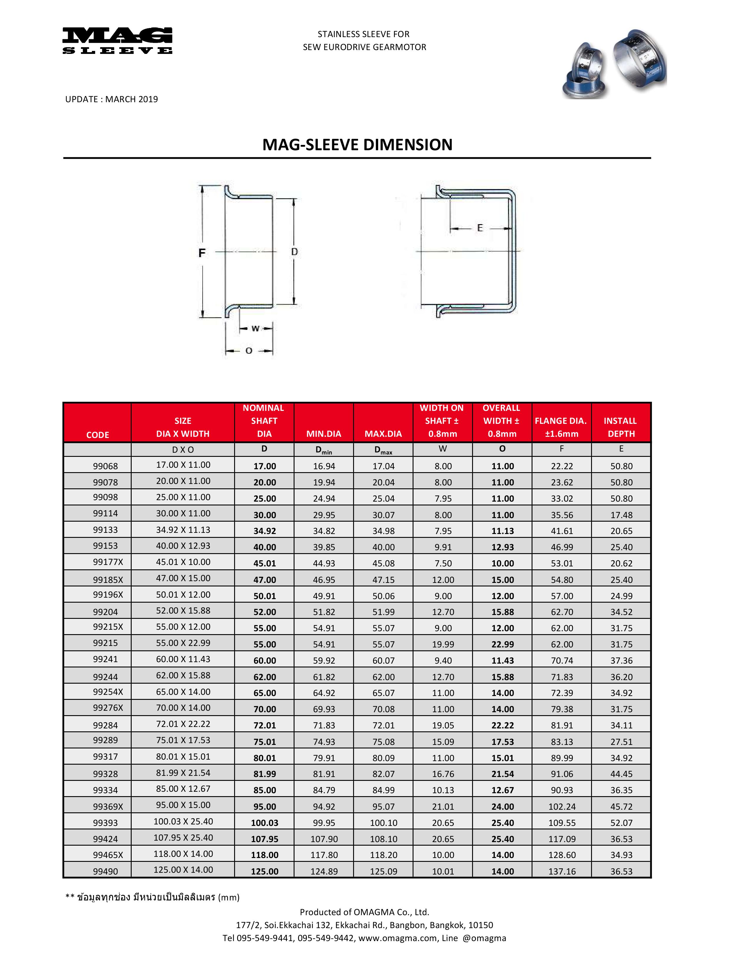 Mag Sleeve Dimension